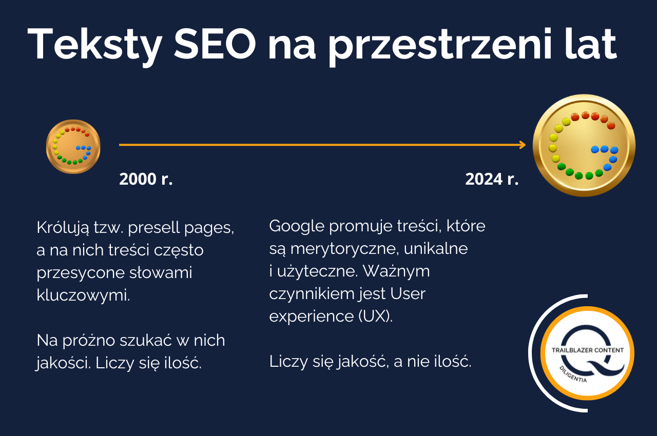 Dobre teksty seo