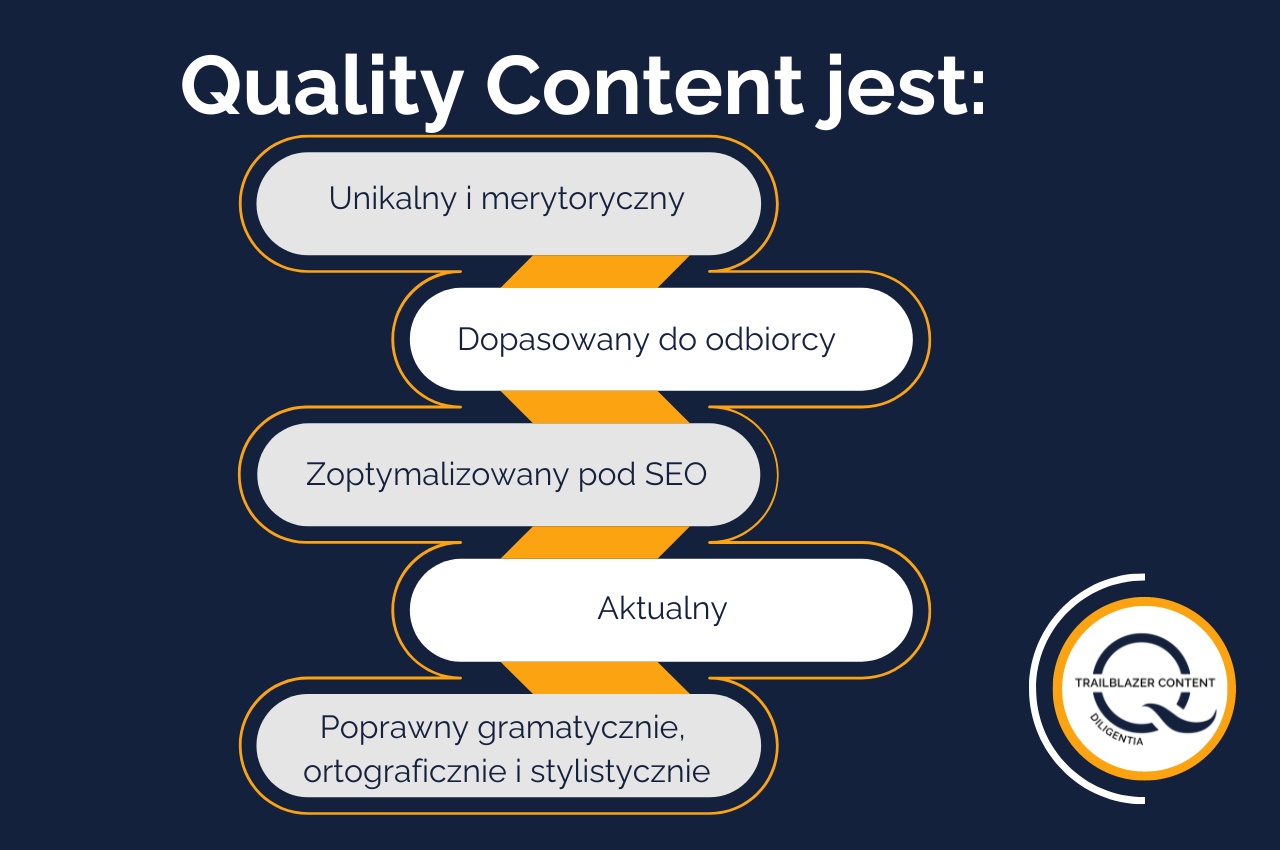 Treści wysokiej jakości