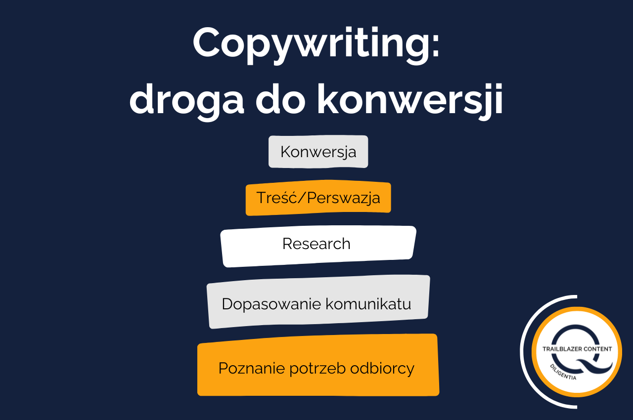 czym jest copywriting