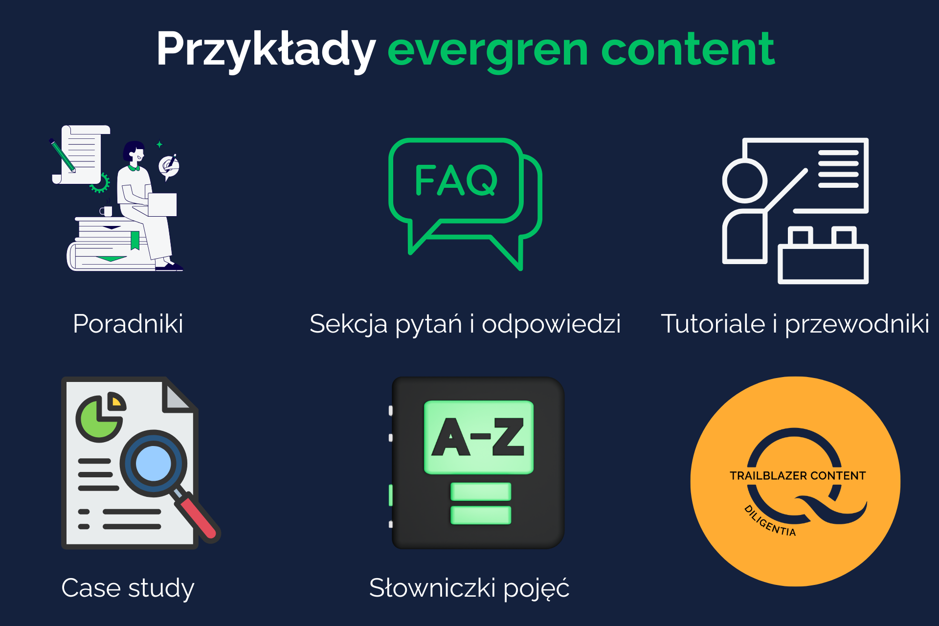 co to jest evergreen content
